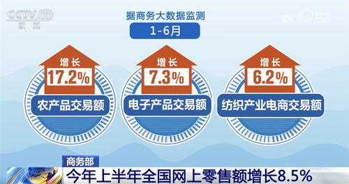 透過數據看上半年全國網上零售 成績單 產業電商激發轉型新潛力