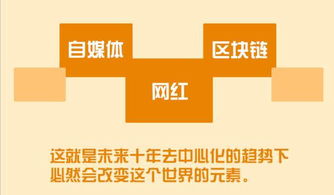 微博財經v峰會 李檬 從網紅到巨星