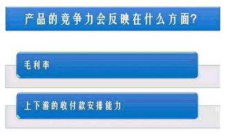 可視化財報 提升投資效率的新趨勢